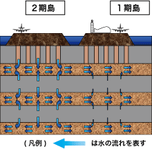 水枕現象のイメージ