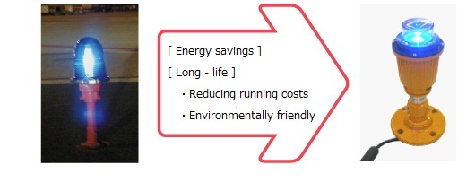 Introduction of the LED light device