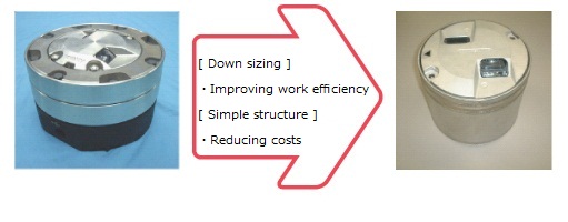 Developing original upper base of aeronautical grand lights